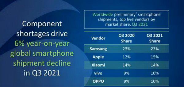 三星集团市值多少亿