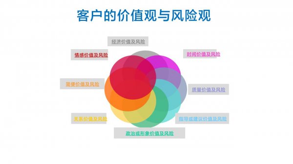 马斯洛需要层次理论的应用