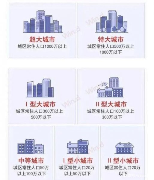 中国最大的小区有多少平方