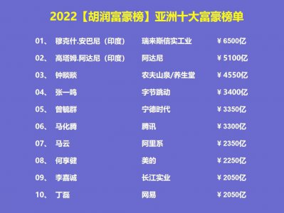 胡润排行榜2023最新排名 2023年胡润亚洲富豪榜