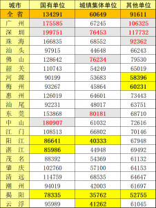 广州月薪一万的人多吗 一个月工资一万在广州是什么水平