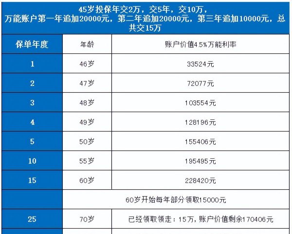 45岁无业怎么交养老保险合适