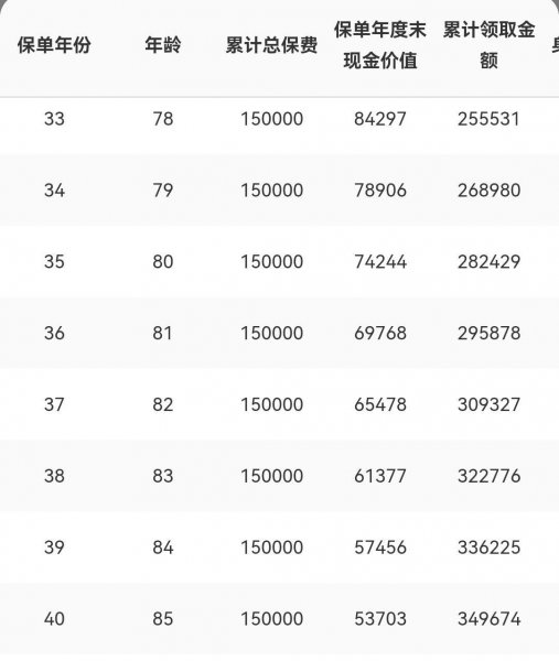 45岁无业怎么交养老保险合适