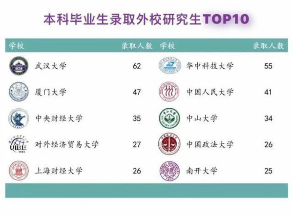 中南政法大学是985或者211高校吗