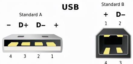 typec是哪个公司发明的