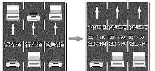 在高速上超大车要注意什么