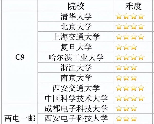 研究生毕业需要什么条件