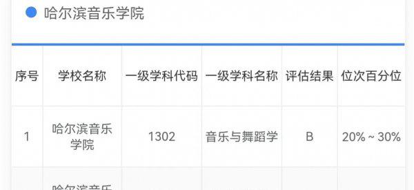 黑龙江有哪些大学和学院