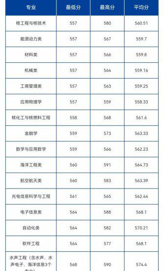 黑龙江有哪些大学和学院