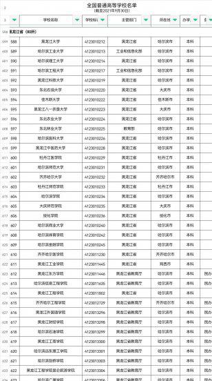 黑龙江有哪些大学和学院