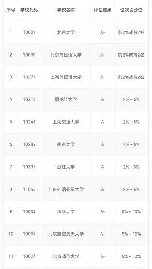 黑龙江有哪些大学和学院