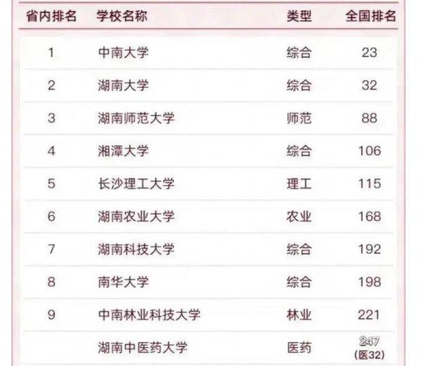 湖南最好的大学是哪一所学校