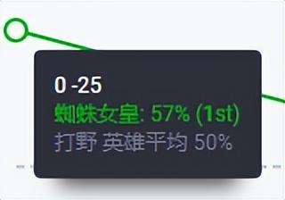 蜘蛛女皇游戏人物介绍