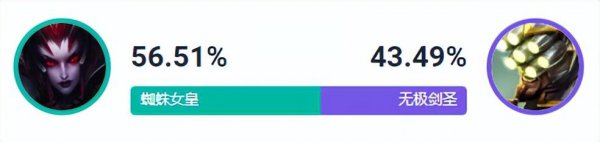蜘蛛女皇游戏人物介绍