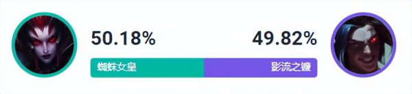 蜘蛛女皇游戏人物介绍