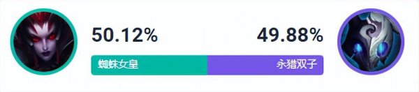 蜘蛛女皇游戏人物介绍