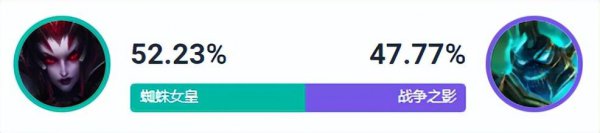 蜘蛛女皇游戏人物介绍