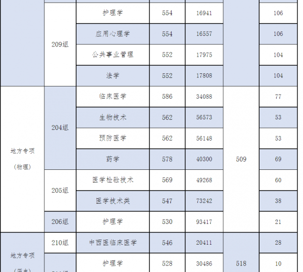 广州医科大学是几本学校