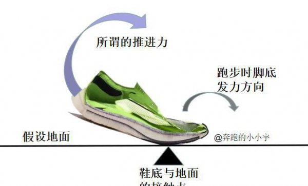 碳板跑鞋的优缺点