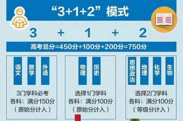 海南高考总分是多少