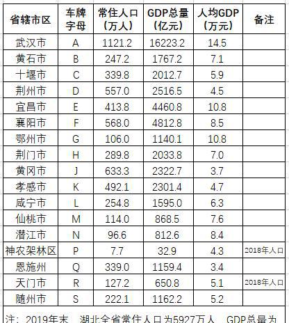 鄂f是哪里的车牌