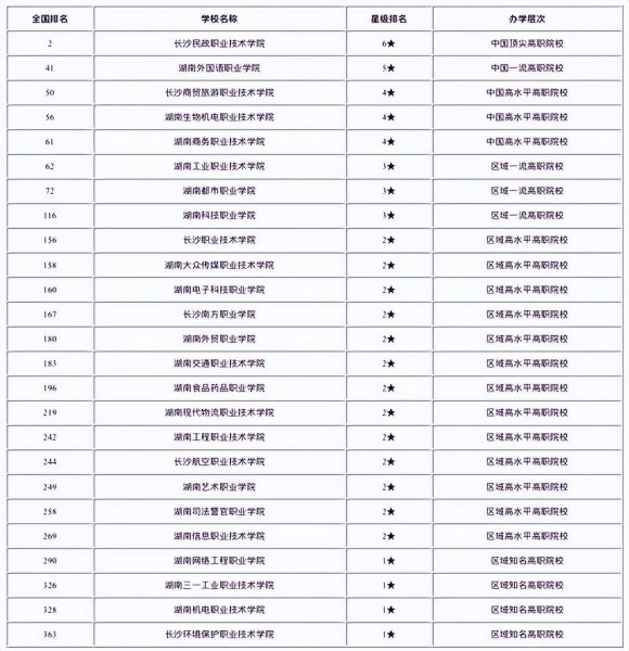 长沙的大学有哪些公办
