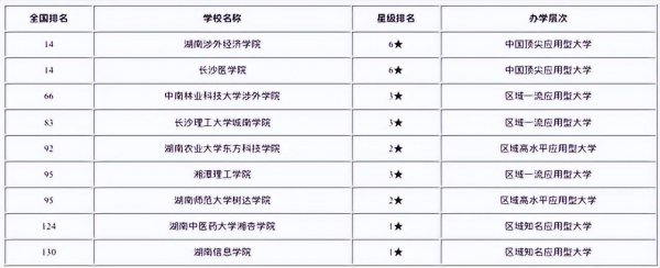 长沙的大学有哪些公办