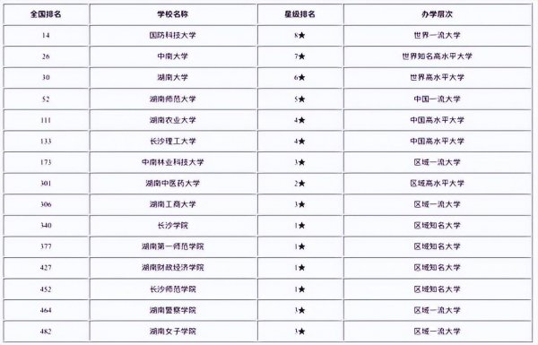 长沙的大学有哪些公办