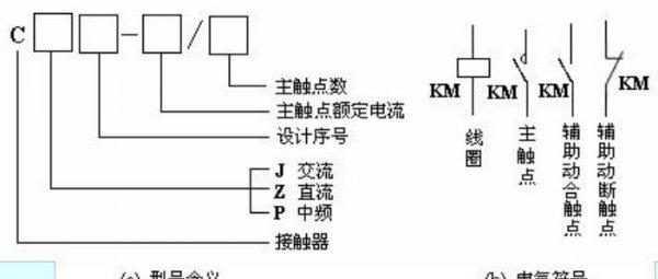 交流接触器的作用和工作原理