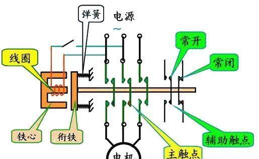 交流接触器的作用和工作原理