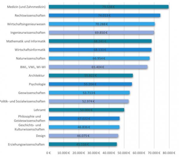 德国平均工资多少欧元一个月