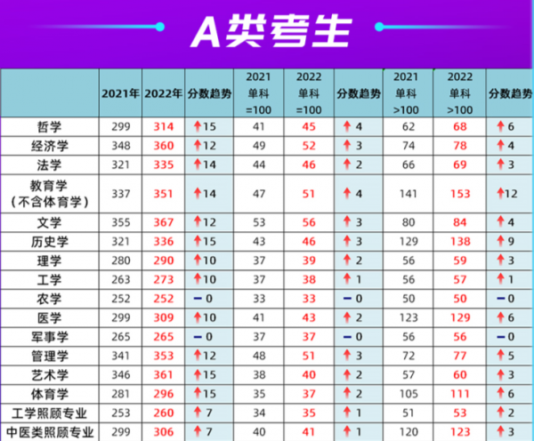工科考研国家线为什么那么低