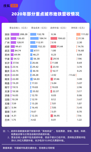 地铁一公里造价是多少