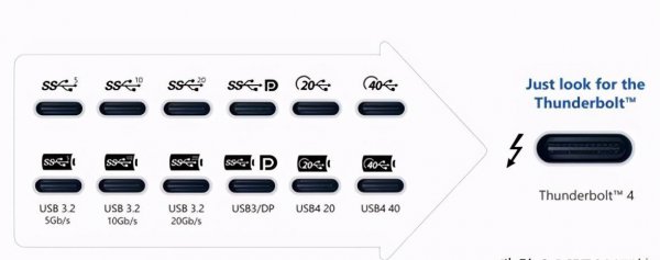USB的雷电4接口和全功能typec区别