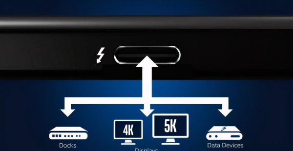 USB的雷电4接口和全功能typec区别