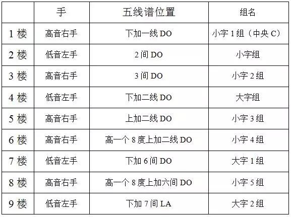 钢琴88键贴纸对照表图