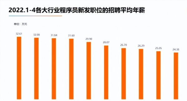 大专学通信技术的都去干嘛工作了