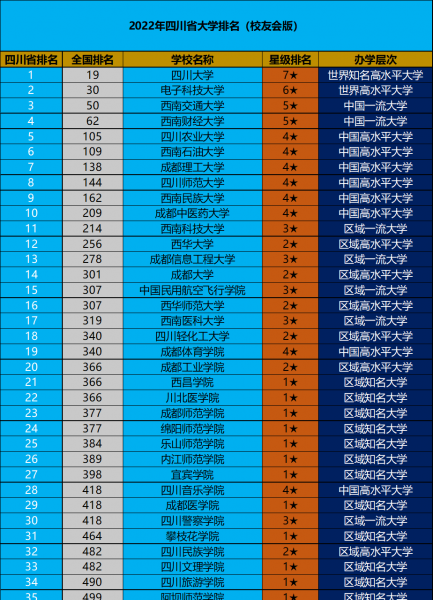 四川大学排名榜名单
