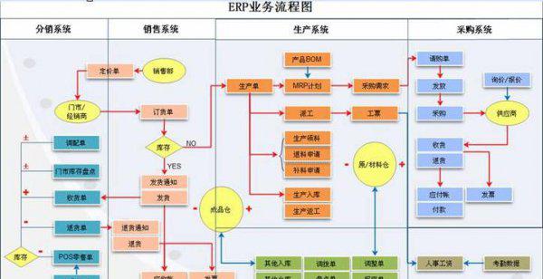 erp是什么管理系统软件