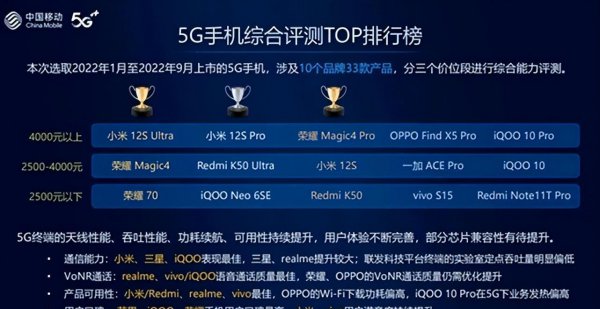 目前最好的5g手机是哪一款