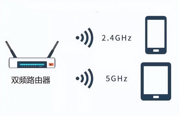 路由器2.4g和5g有什么区别