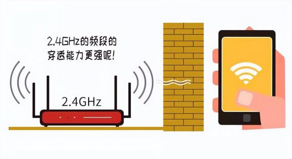 路由器2.4g和5g有什么区别