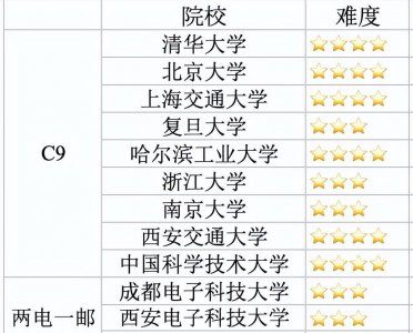 研究生毕业需要什么条件 研究生毕业要求详细介绍