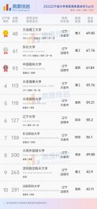 辽宁省大学排名一览表 辽宁省大学排行Top10