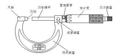 内径千分尺怎么使用 千分尺的使用方法和读数方法
