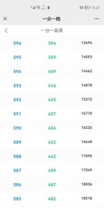 一分一段表怎么看位次 如何看懂一分一段表详细解读