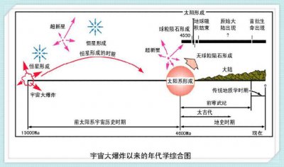 反物质和暗物质谁强大 反物质与暗物质之间有联系吗