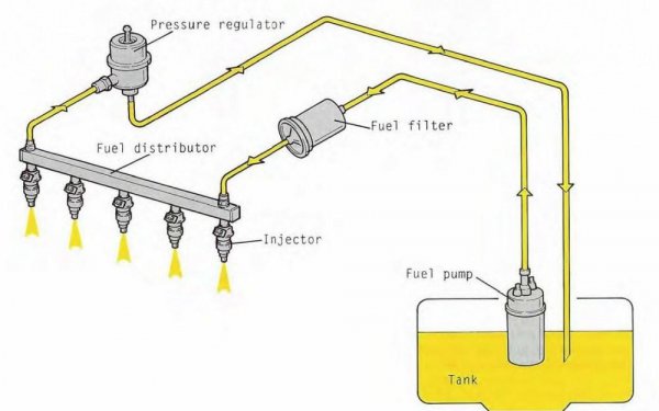 汽车上坡动力不足加速无力什么原因