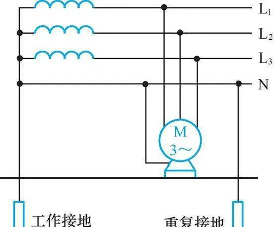 保护接零与保护接地的区别