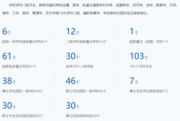 湖南中南大学是985还是211大学